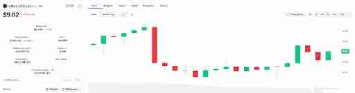 什么是UNUS SED(LEO币)?未来如何?LEO币2025-2030年价格预测